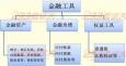 金融衍生工具的含義、種類、特點(diǎn)和作用