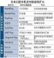 企業(yè)激烈競爭，日本手機(jī)支付服務(wù)“眼花繚亂”