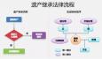 一套房17名繼承人什么情況？
